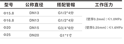 不銹鋼水暖波紋管(不定尺)（介紹）1.jpg